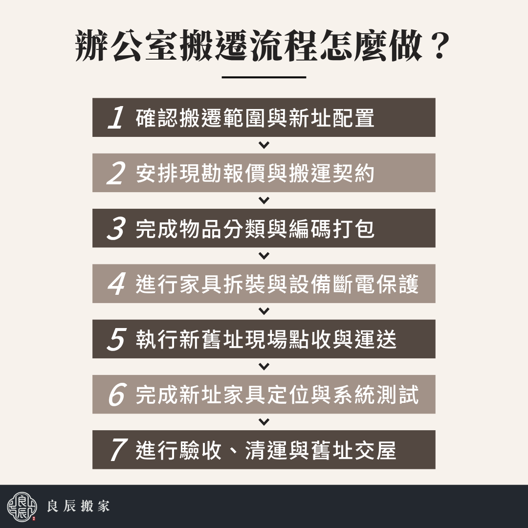 辦公室搬遷流程怎麼做